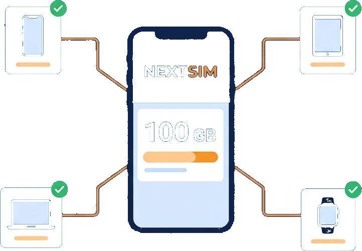 Multi eSIM - a single data plan, split across multiple eSIMs